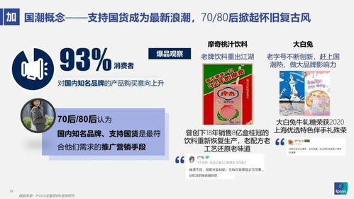 益普索2021食品飲料新趨勢 成都新媒體運(yùn)營的機(jī)遇與挑戰(zhàn)